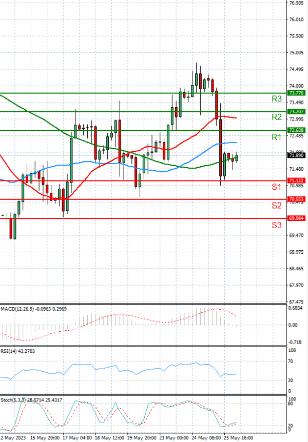 Crude Oil Analysis Technical analysis 26/05/2023